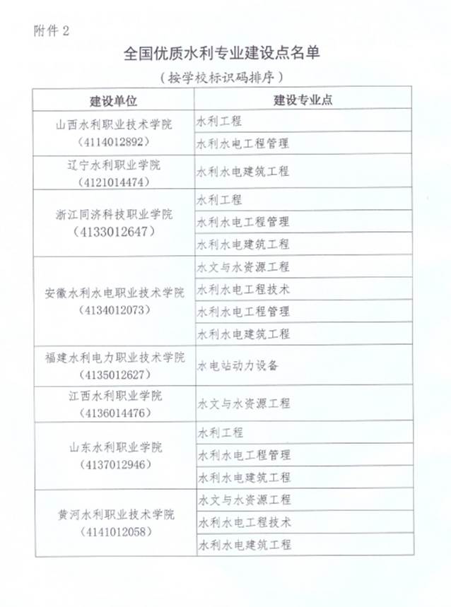 说明: C:\Users\水电系教学\AppData\Roaming\Tencent\Users\529448263\QQ\WinTemp\RichOle\Y3R{M6G[9N78KHG}743[KXR.png